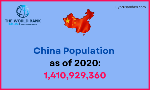 Population of China compared to Indiana