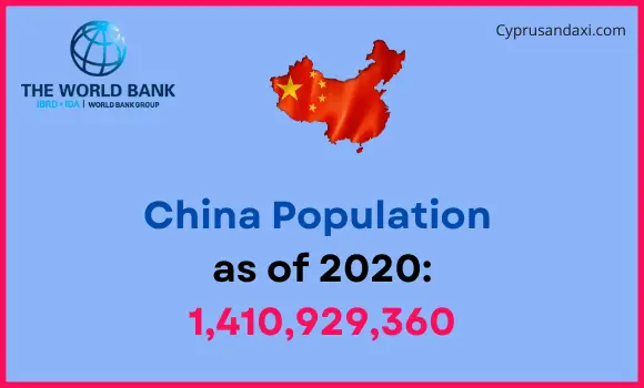 Population of China compared to Louisiana