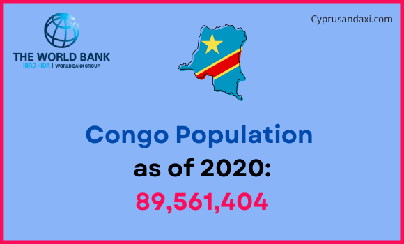 Population of Congo compared to Kentucky