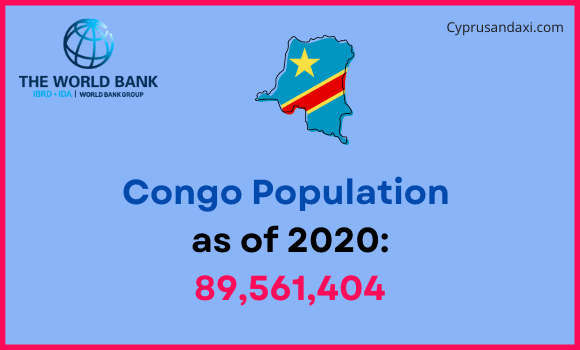 Population of Congo compared to Louisiana