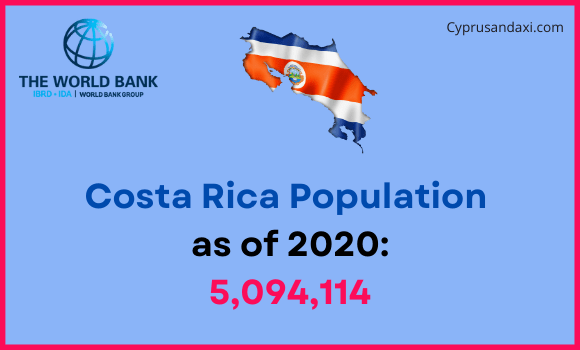 Population of Costa Rica compared to Louisiana