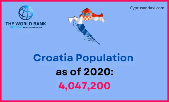 Population of Croatia compared to Indiana