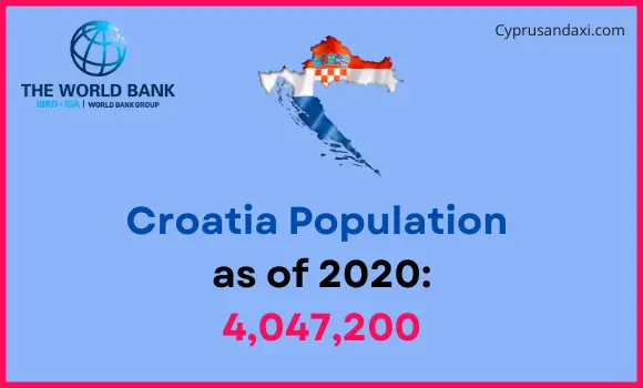 Population of Croatia compared to Louisiana