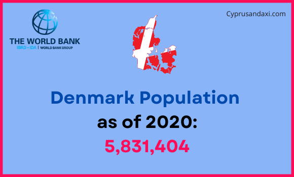 Population of Denmark compared to Louisiana