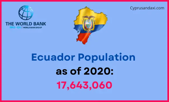 Population of Ecuador compared to Indiana