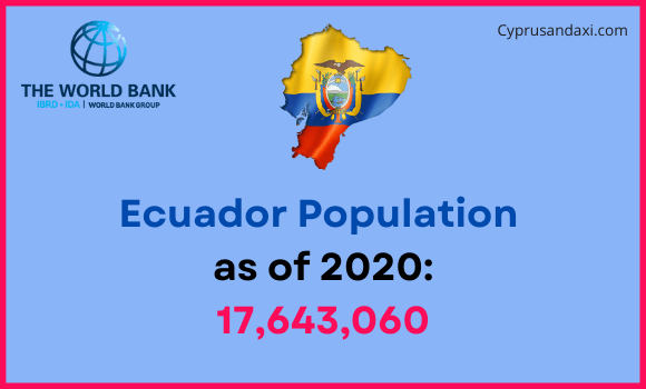 Population of Ecuador compared to Louisiana