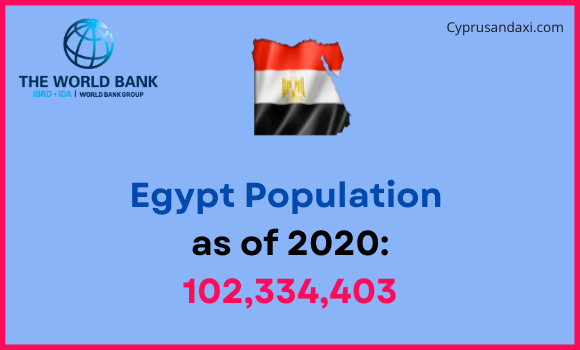 Population of Egypt compared to Indiana