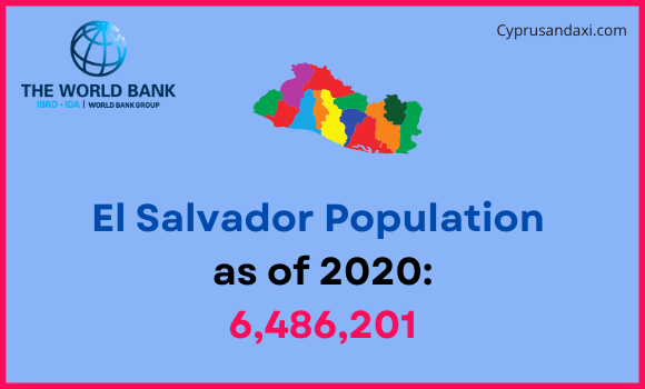 Population of El Salvador compared to Maine