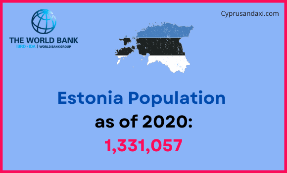 Population of Estonia compared to Indiana