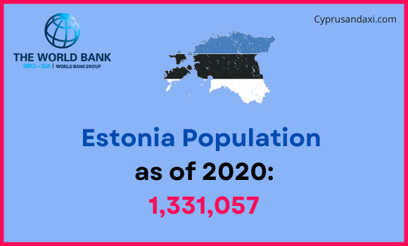 Population of Estonia compared to Kansas