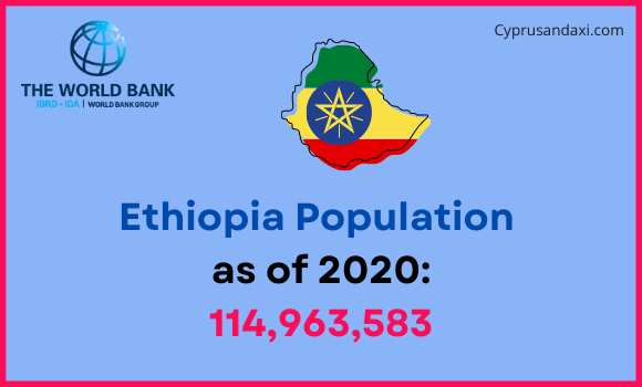 Population of Ethiopia compared to Louisiana