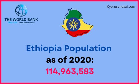 Population of Ethiopia compared to Maine
