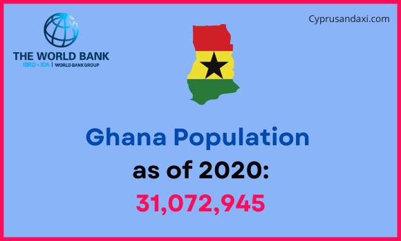 Population of Ghana compared to Iowa