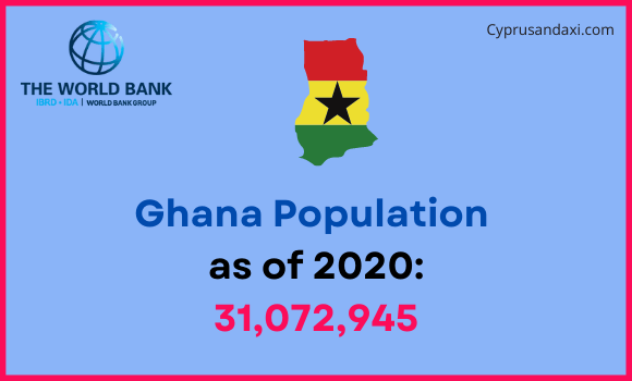 Population of Ghana compared to Louisiana