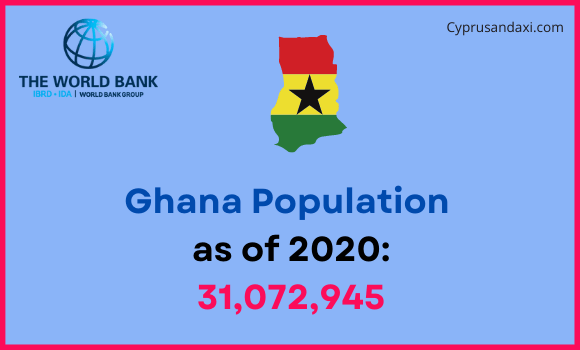 Population of Ghana compared to Maine