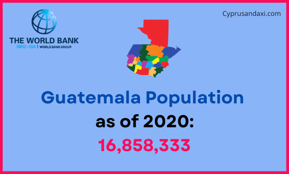 Population of Guatemala compared to Louisiana