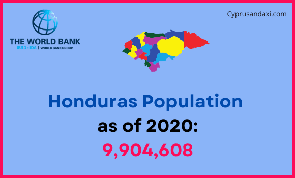 Population of Honduras compared to Indiana
