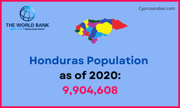 Population of Honduras compared to Louisiana