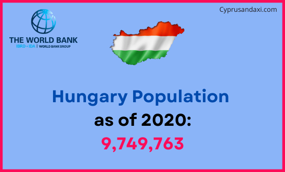 Population of Hungary compared to Kansas