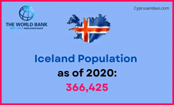 Population of Iceland compared to Kentucky