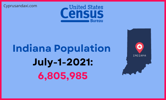 Population of Indiana compared to Iran