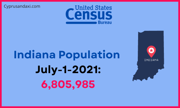 Population of Indiana compared to Liberia