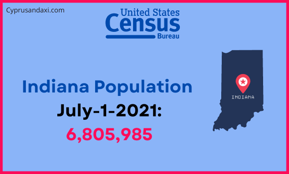 Population of Indiana compared to Suriname