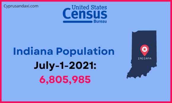 Population of Indiana compared to Taiwan