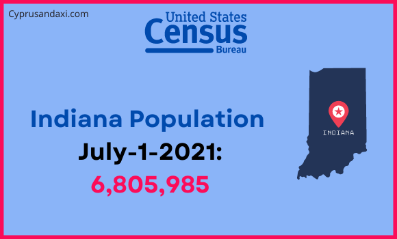 Population of Indiana compared to Vietnam