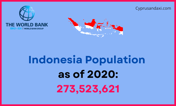 Population of Indonesia compared to Indiana