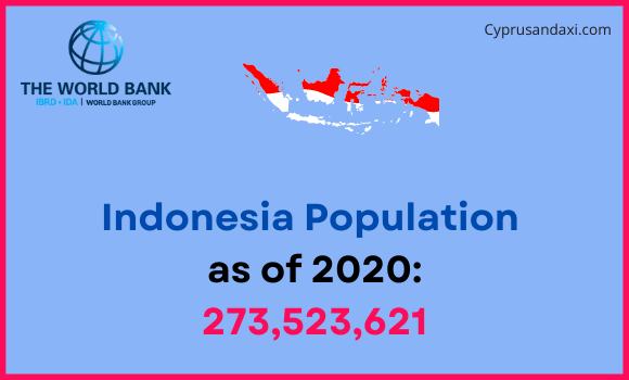 Population of Indonesia compared to Louisiana