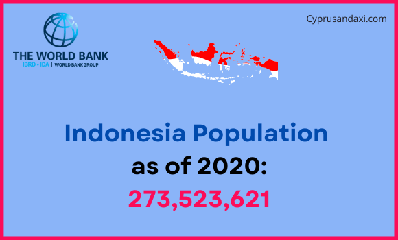 Population of Indonesia compared to Maine