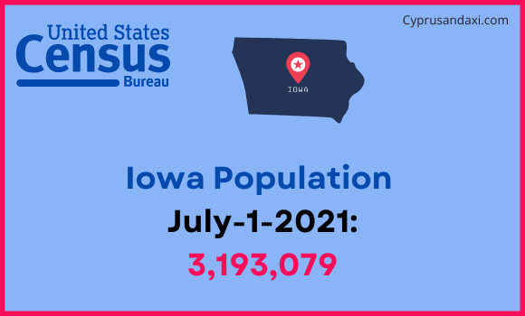 Population of Iowa compared to Bahamas
