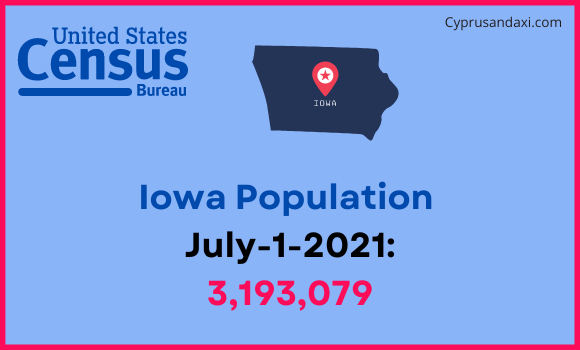 Population of Iowa compared to Belgium
