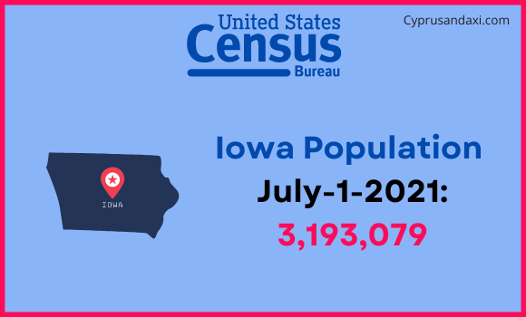 Population of Iowa compared to Iran