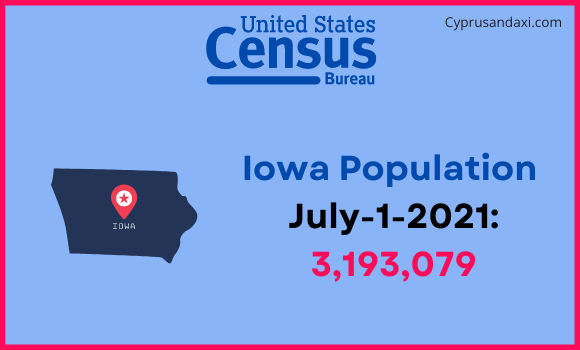 Population of Iowa compared to Japan