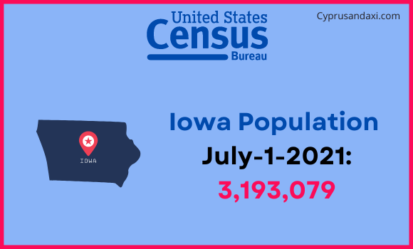 Population of Iowa compared to Liberia