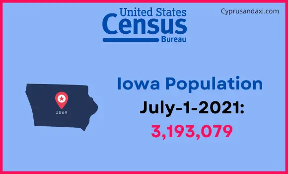 Population of Iowa compared to Monaco