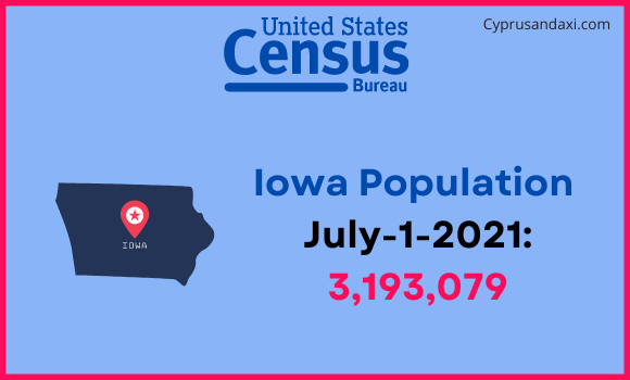 Population of Iowa compared to Namibia