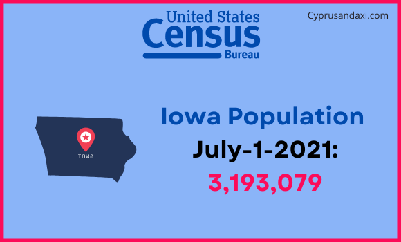 Population of Iowa compared to New Zealand