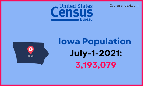 Population of Iowa compared to Switzerland
