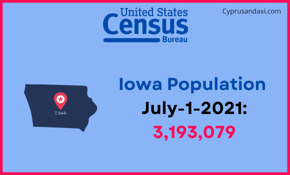 Population of Iowa compared to the Philippines