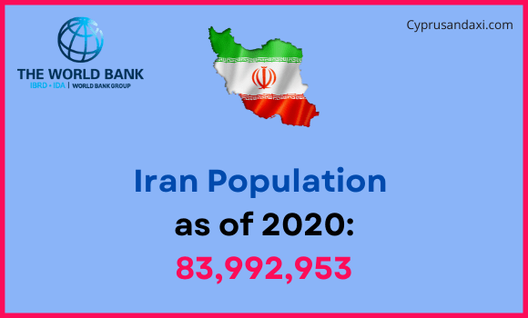 Population of Iran compared to Kentucky