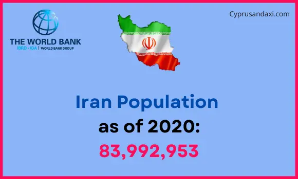 Population of Iran compared to Louisiana