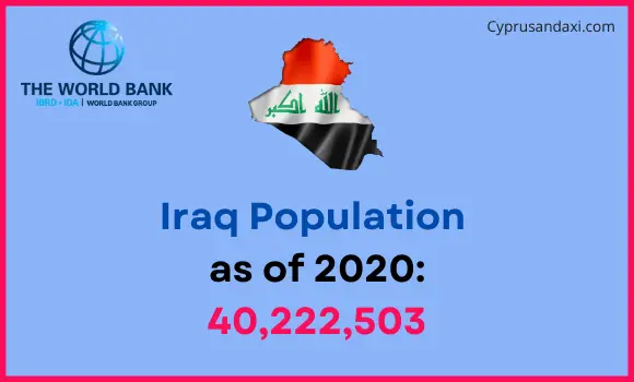 Population of Iraq compared to Iowa