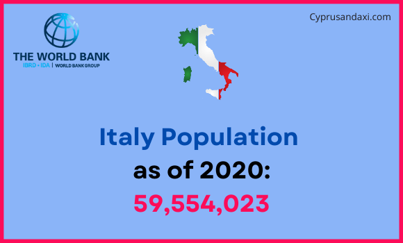 Population of Italy compared to Indiana