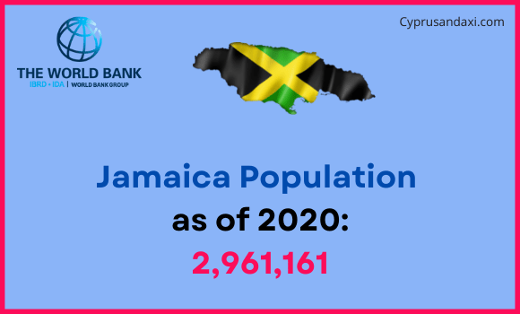 Population of Jamaica compared to Indiana