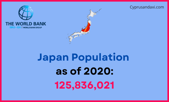Population of Japan compared to Indiana