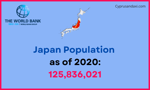 Population of Japan compared to Louisiana