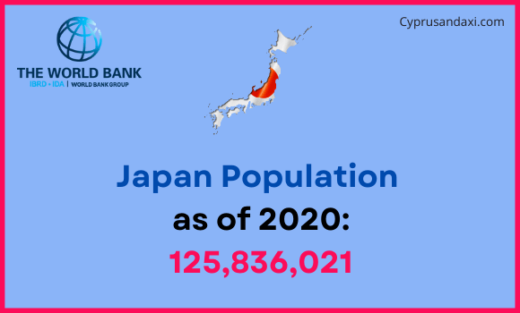 Population of Japan compared to Maine